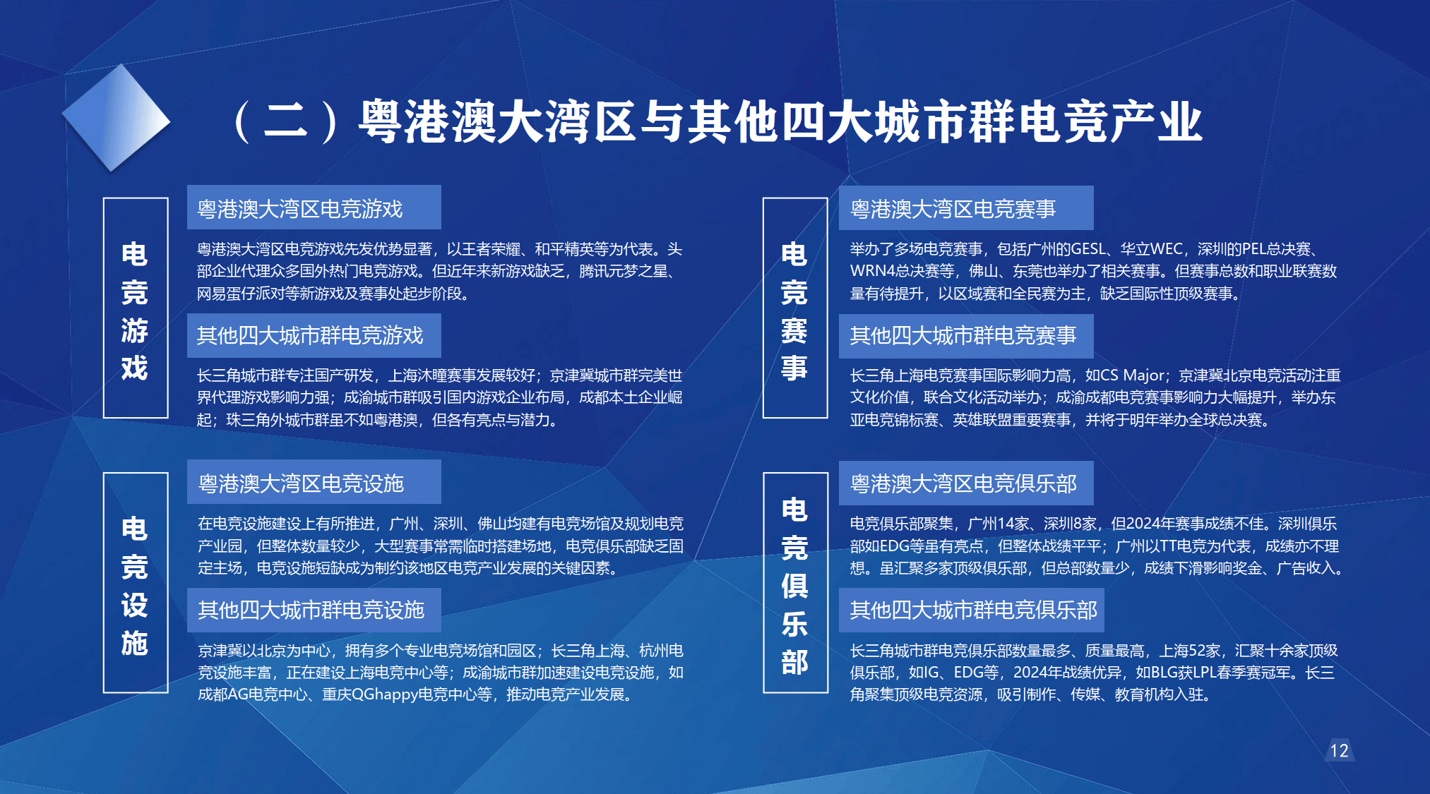关于电竞行业金融环境逐步改善，融资渠道更丰富的信息