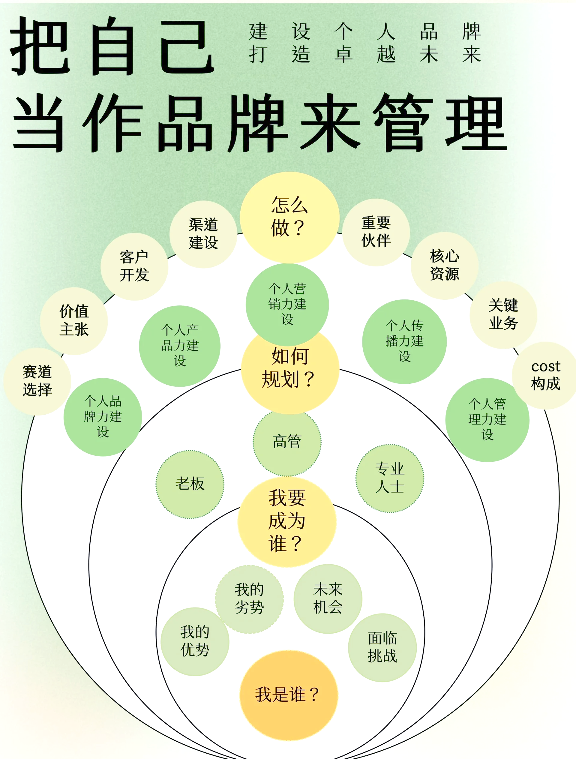 关于电竞选手个人品牌：如何打造个人品牌，提升影响力的信息